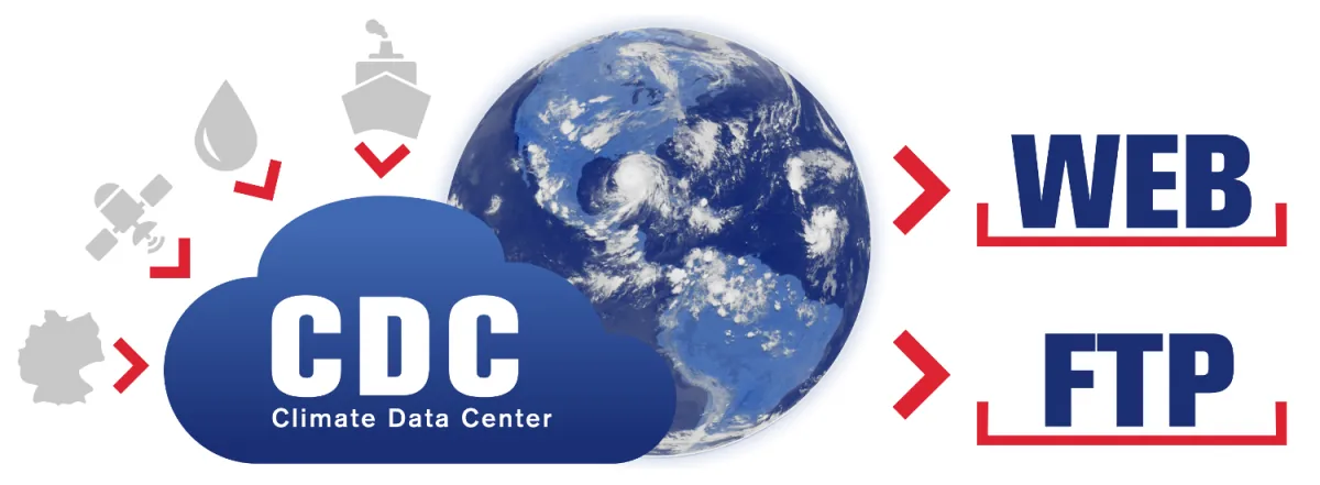 Climate Data Center (CDC) Logo