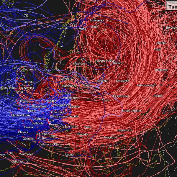 Wind forecast measurements