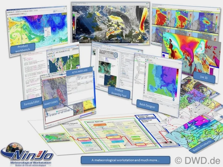 Overview of NinJo components: product workbench, formula editor, SIGMET events, product assembly tool, batch designer, Live 3D and batch products