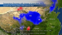 askMeteo temperature variation graph in China